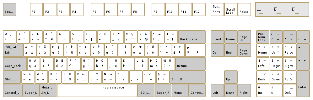 clavier