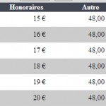 Afficher l’entete d’un tableau lors d’un scroll