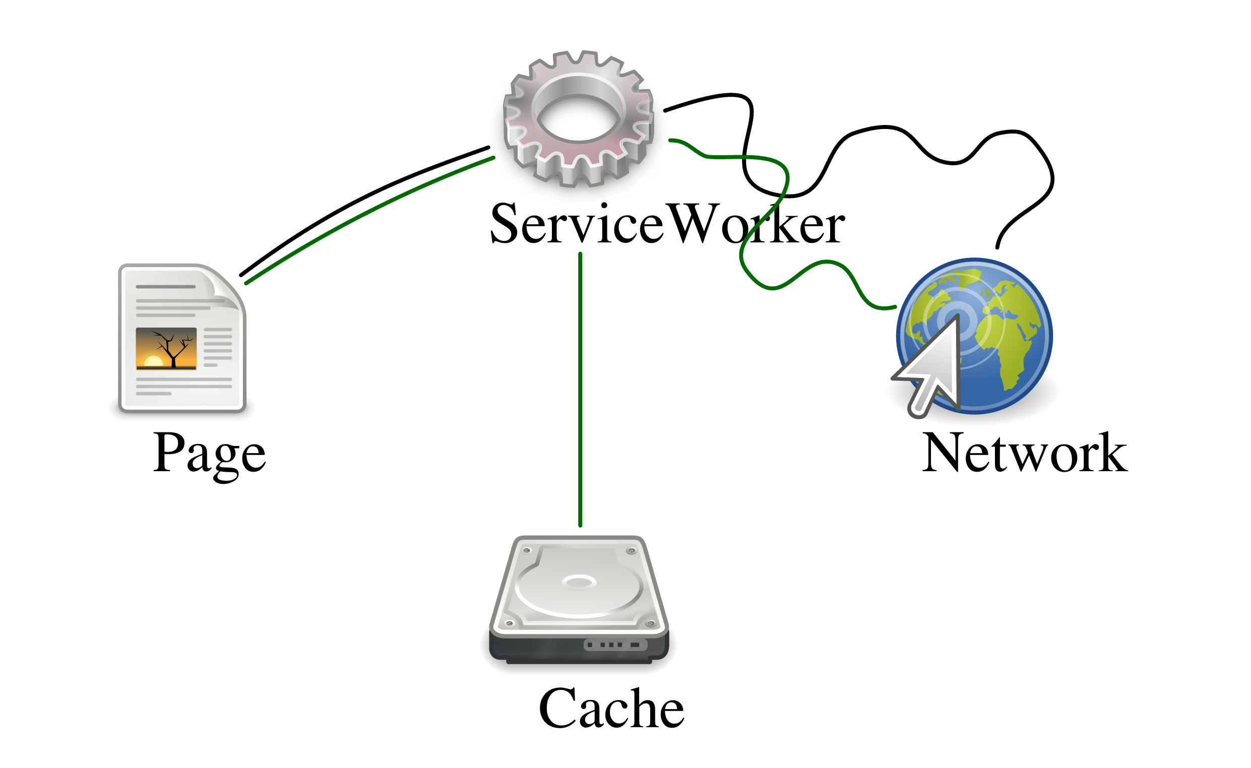 service-worker-2