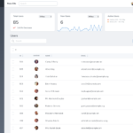 Laravel Nova tutoriel – l’interfacage PHP avec Vue JS